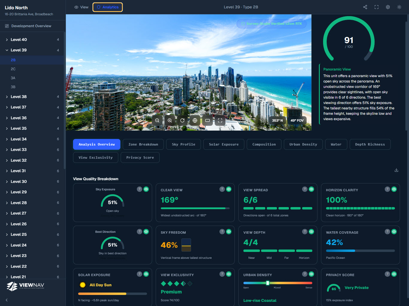 ViewNav View AI Analytics analytics dashboard