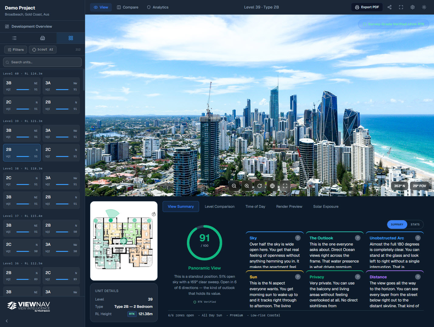 ViewNav analytics dashboard